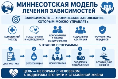 Миннесотская модель в Новокубанск