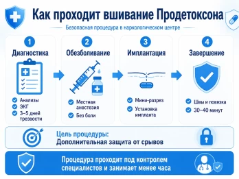 Имплантация Продетоксон в Новокубанск
