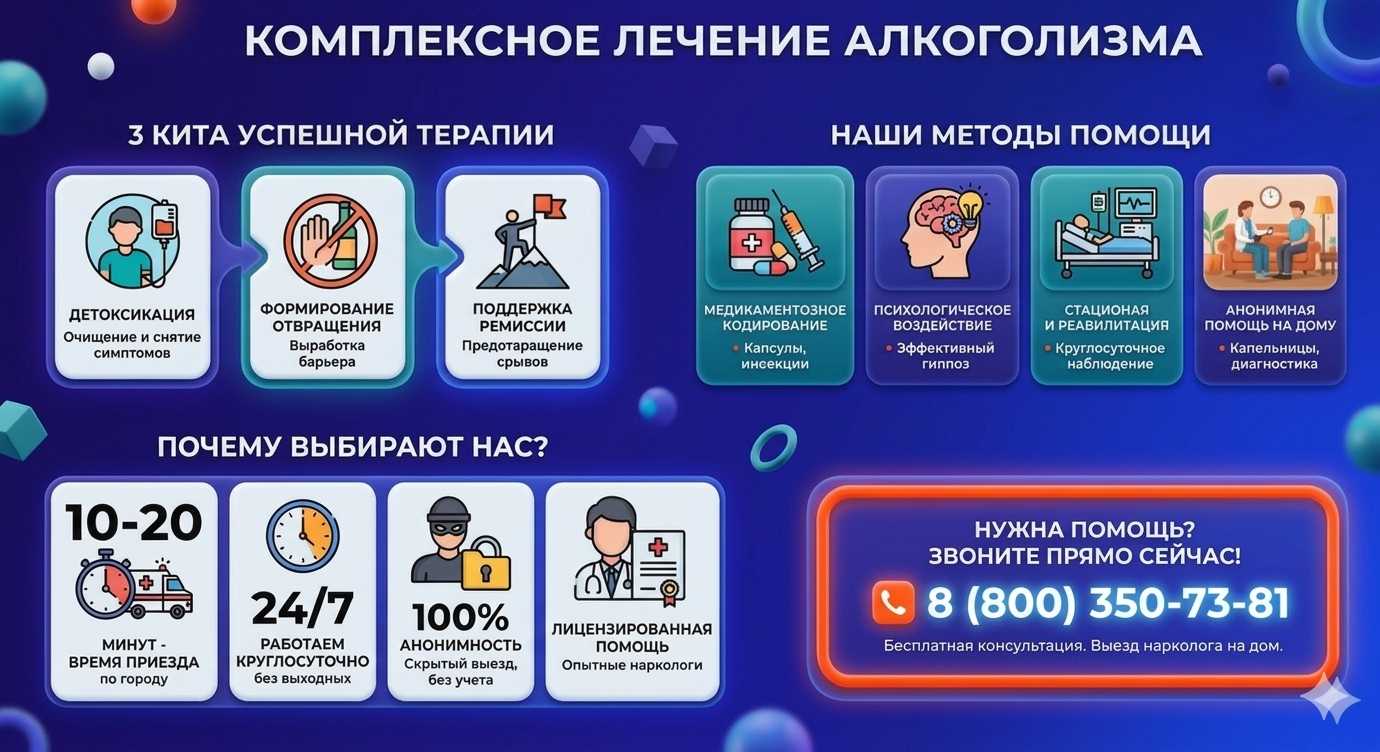 Инфографика о методах лечения алкоголизма в Новокубанск: детоксикация, кодирование и анонимная помощь на дому от клиники Похмельная служба.